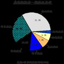 中國(guó)互聯(lián)網(wǎng)絡(luò)信息資源調(diào)查報(bào)告 互聯(lián)網(wǎng)信息服務(wù)篇